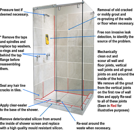 How-to-fix-a-leaking-shower
